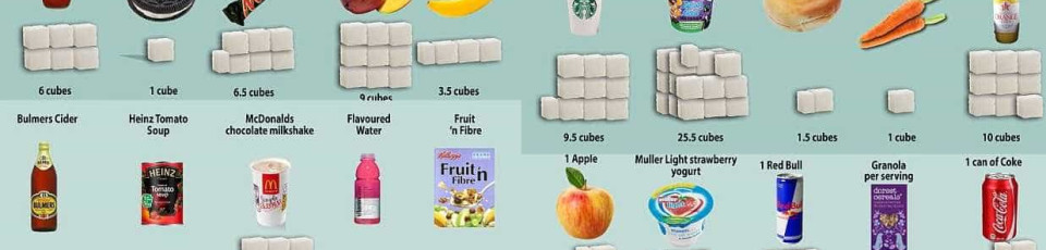Tem a certeza de que sabe quanto açúcar ingere?
