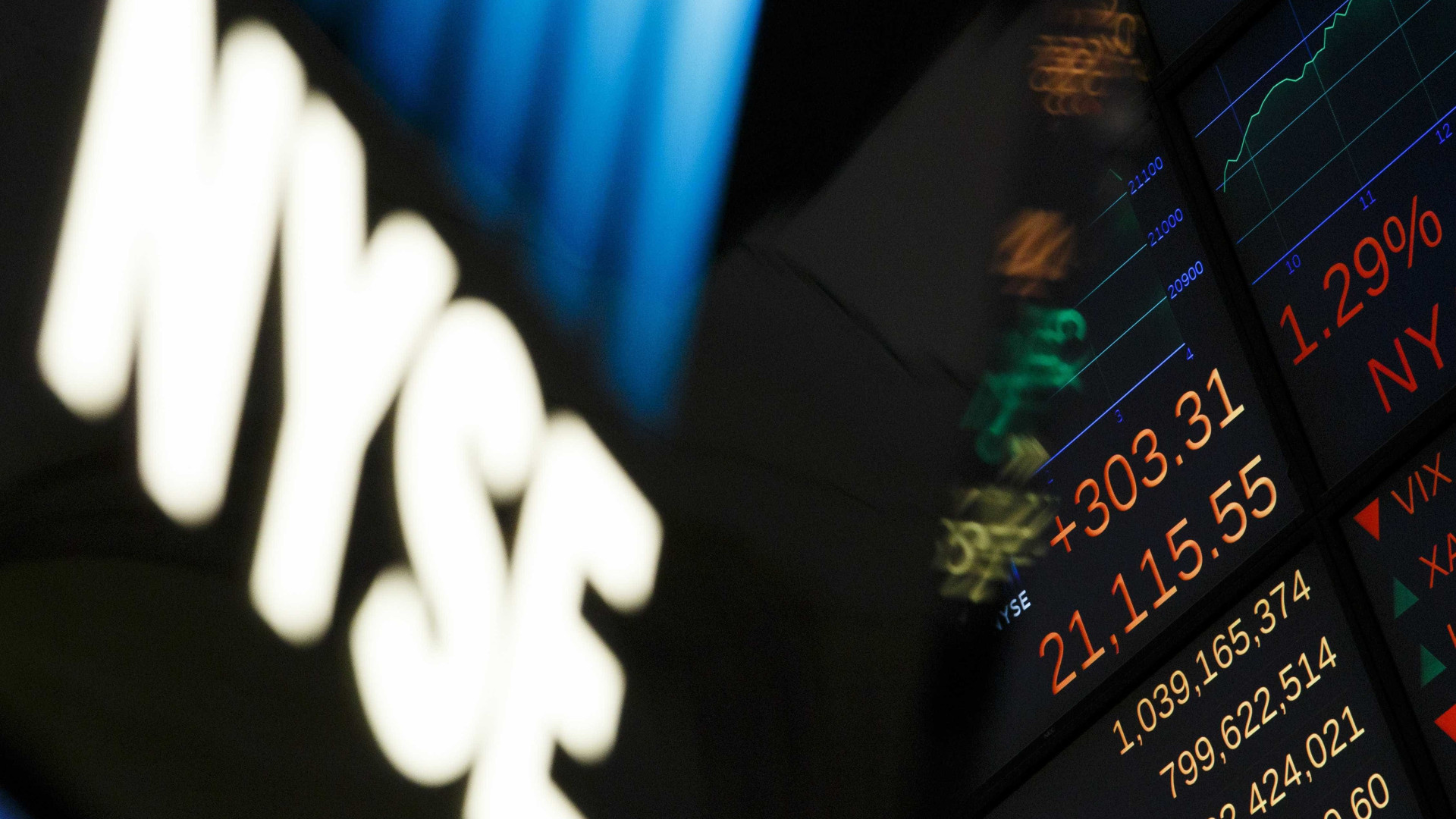 Dow Jones fecha pela primeira vez acima dos 22 mil pontos