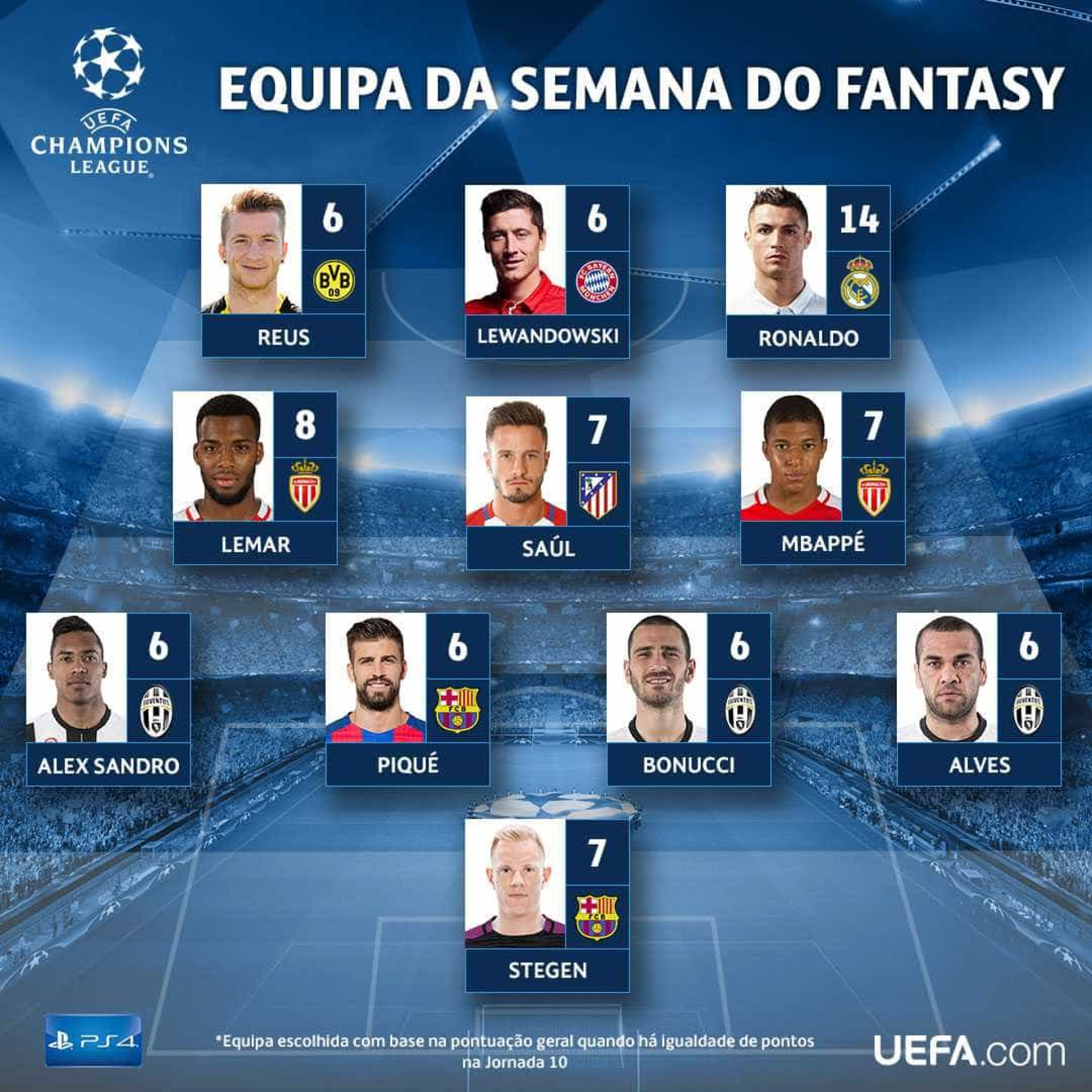 Ronaldo no onze da 2.ª mão dos ‘quartos’ da Liga dos Campeões