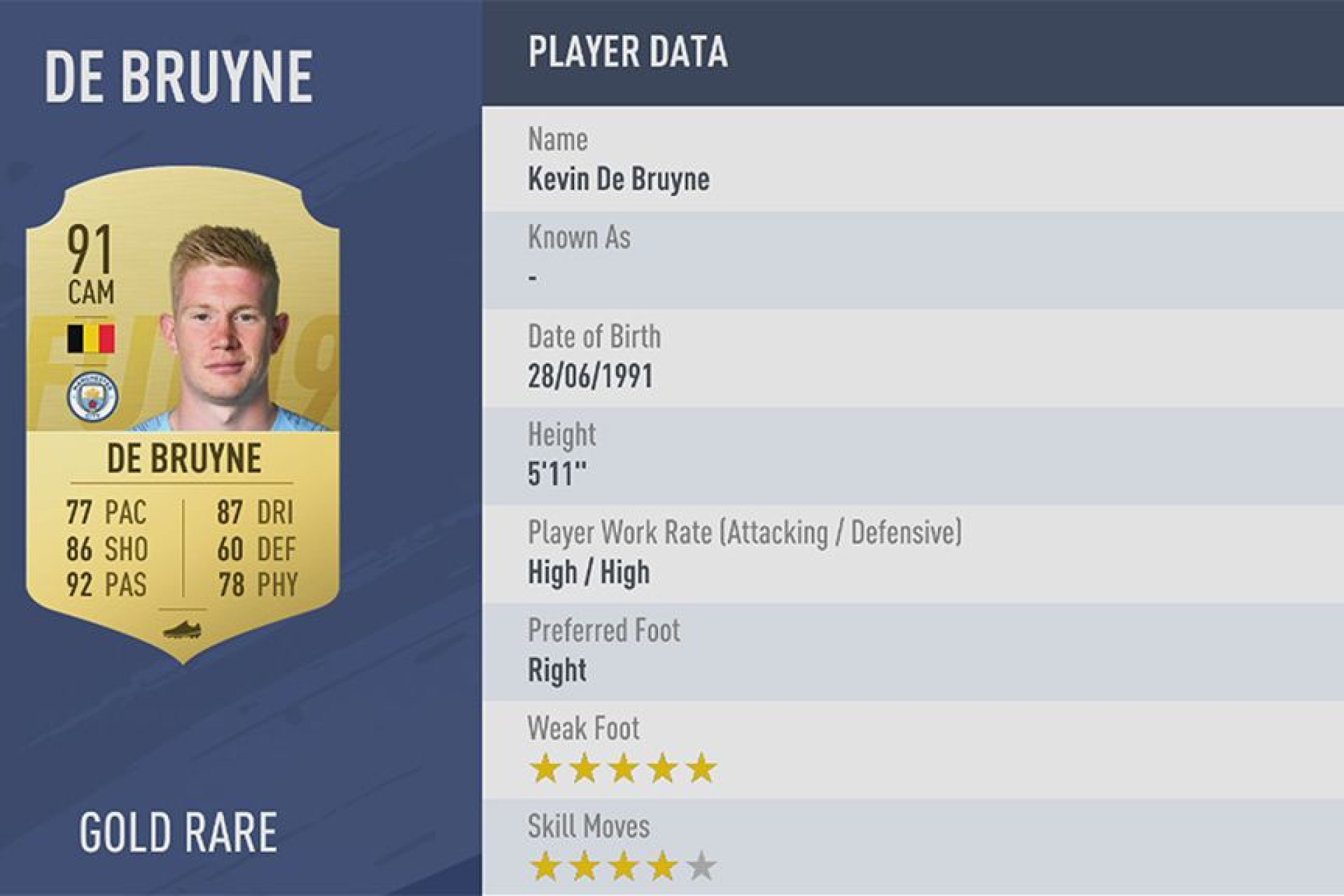 Foram revelados os melhores jogadores de 'FIFA 19'. Venha conhecê-los