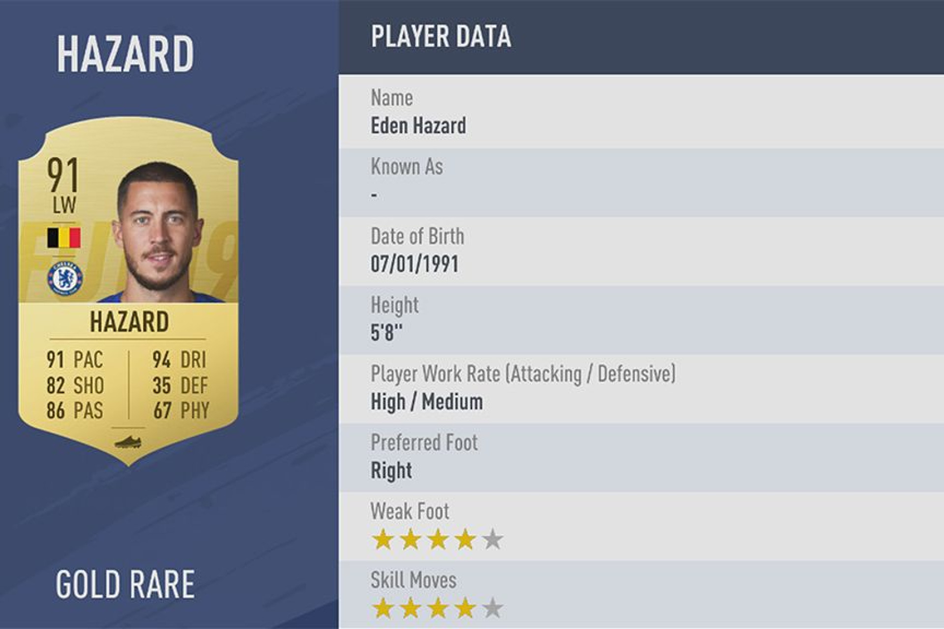 Foram revelados os melhores jogadores de 'FIFA 19'. Venha conhecê-los